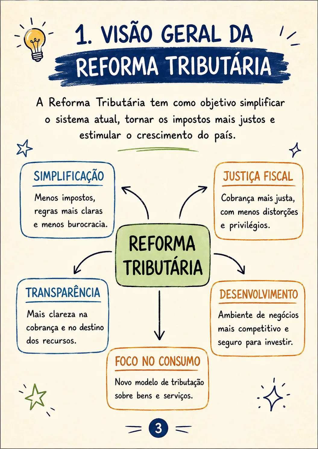 Página do material 1