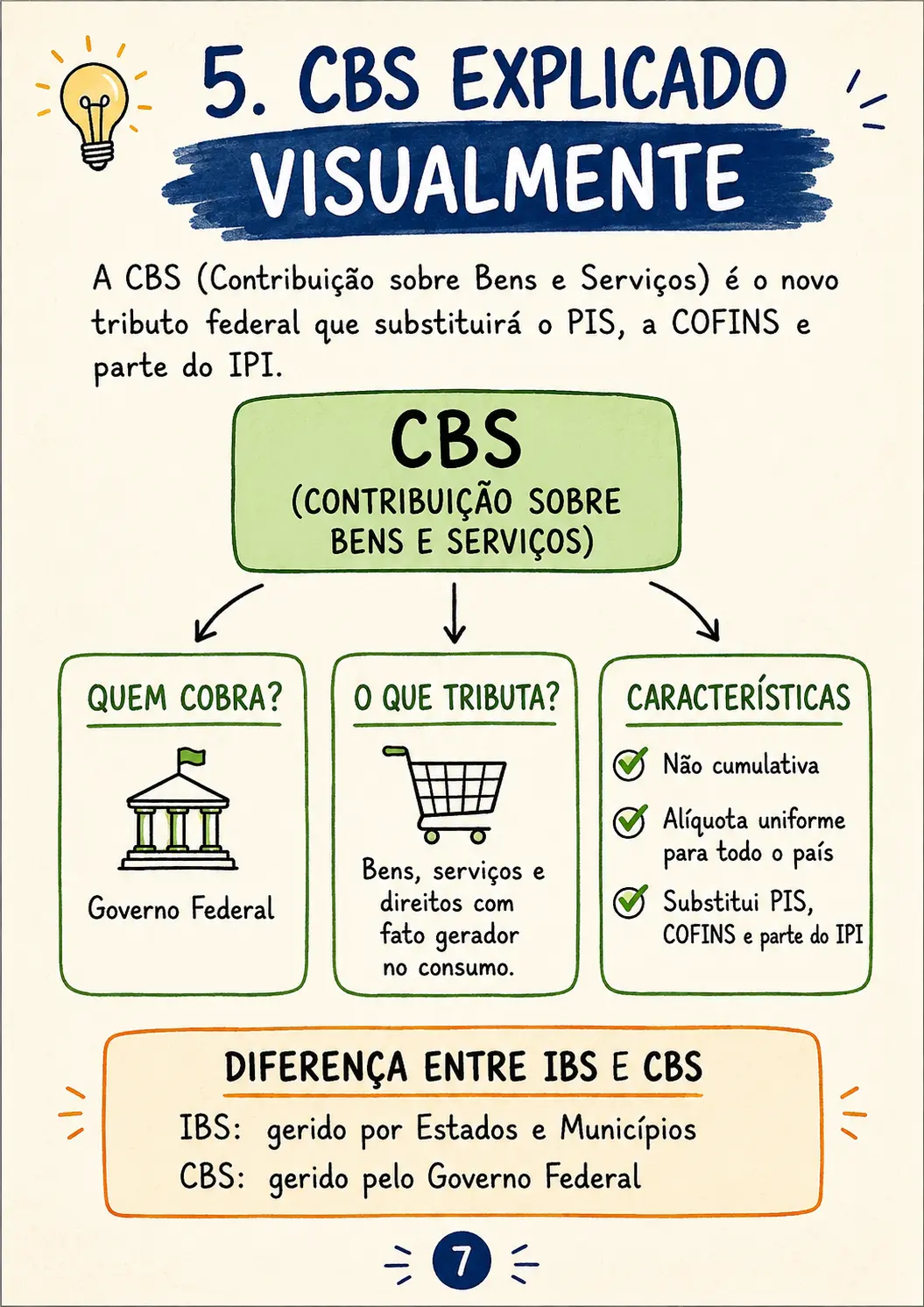 Página do material 4