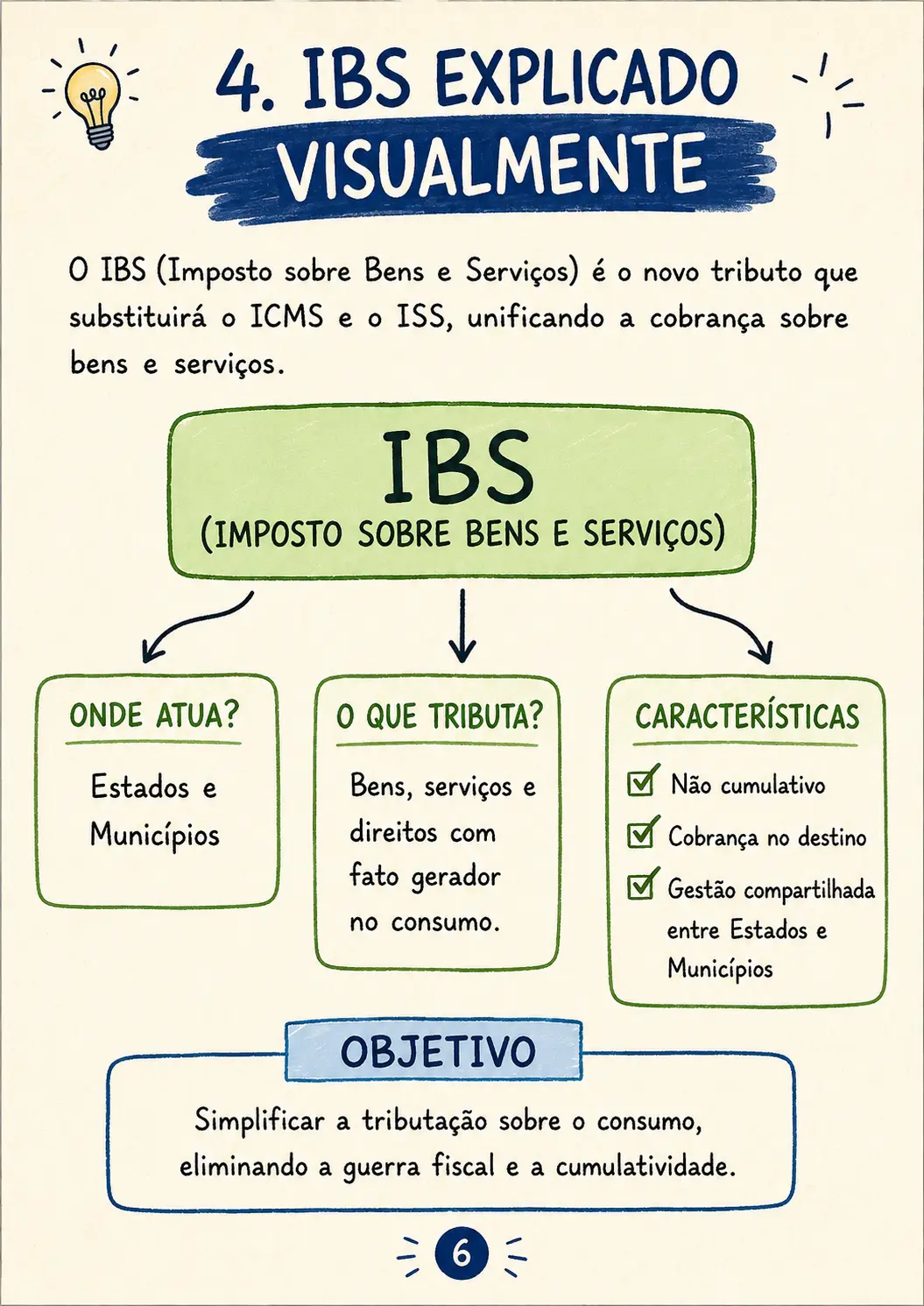 Página do material 3